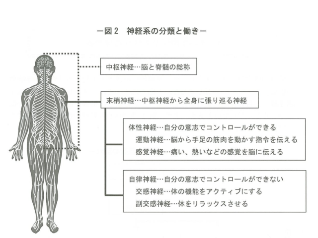 似たような症状